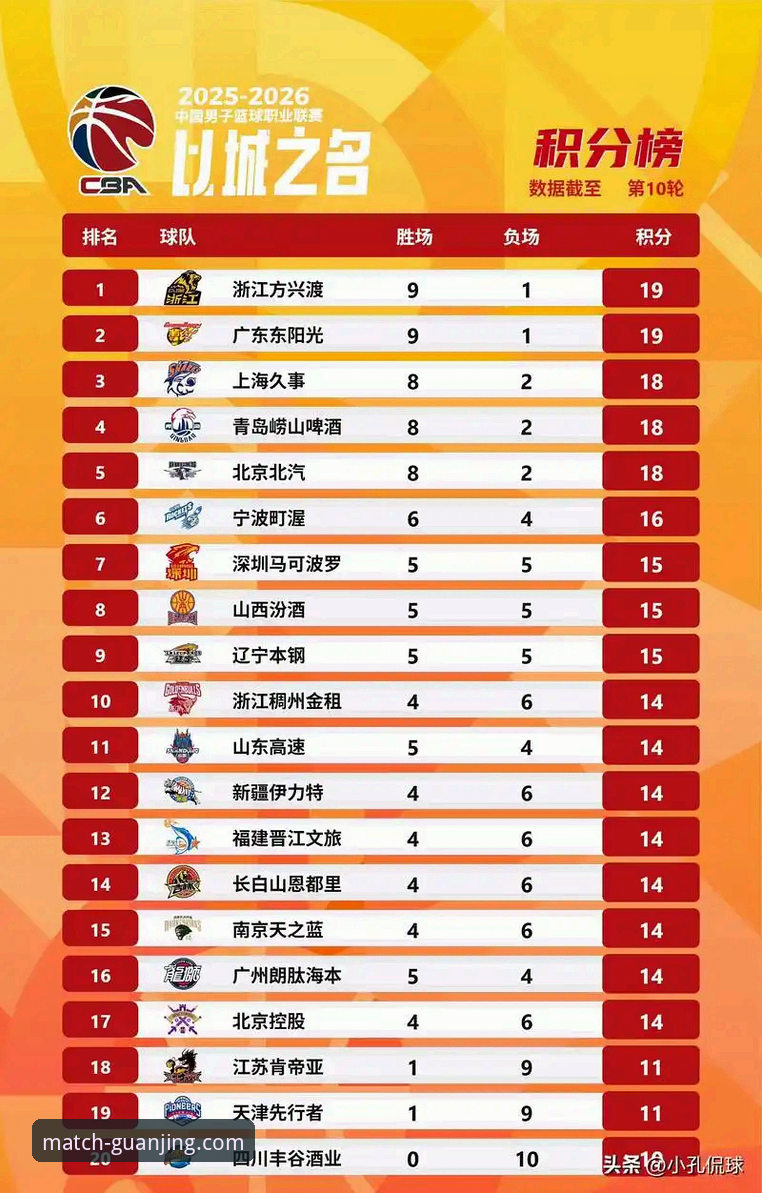 最新冠竞体育正规平台 CBA季后赛G2山西横扫青岛晋级八强:冠竞体育平台观赛全攻略