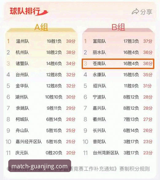 冠竞体育手机版 冠竞体育平台赛事直播操作教程:浙江加时逆转宁波晋级八强实战分析